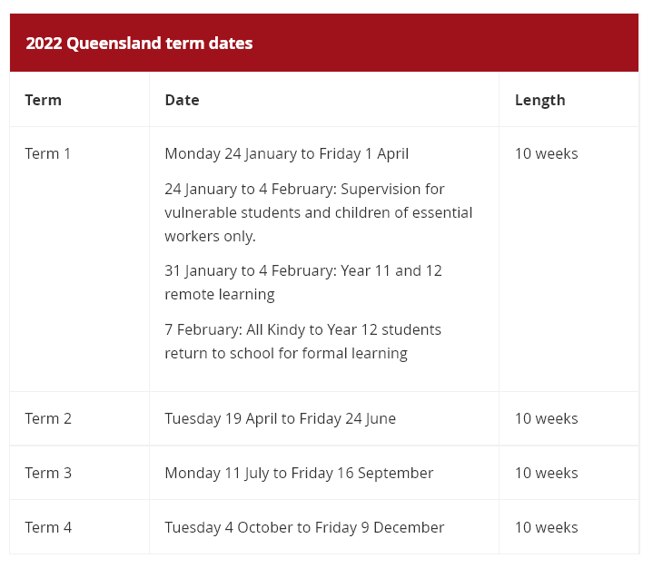 Term dates